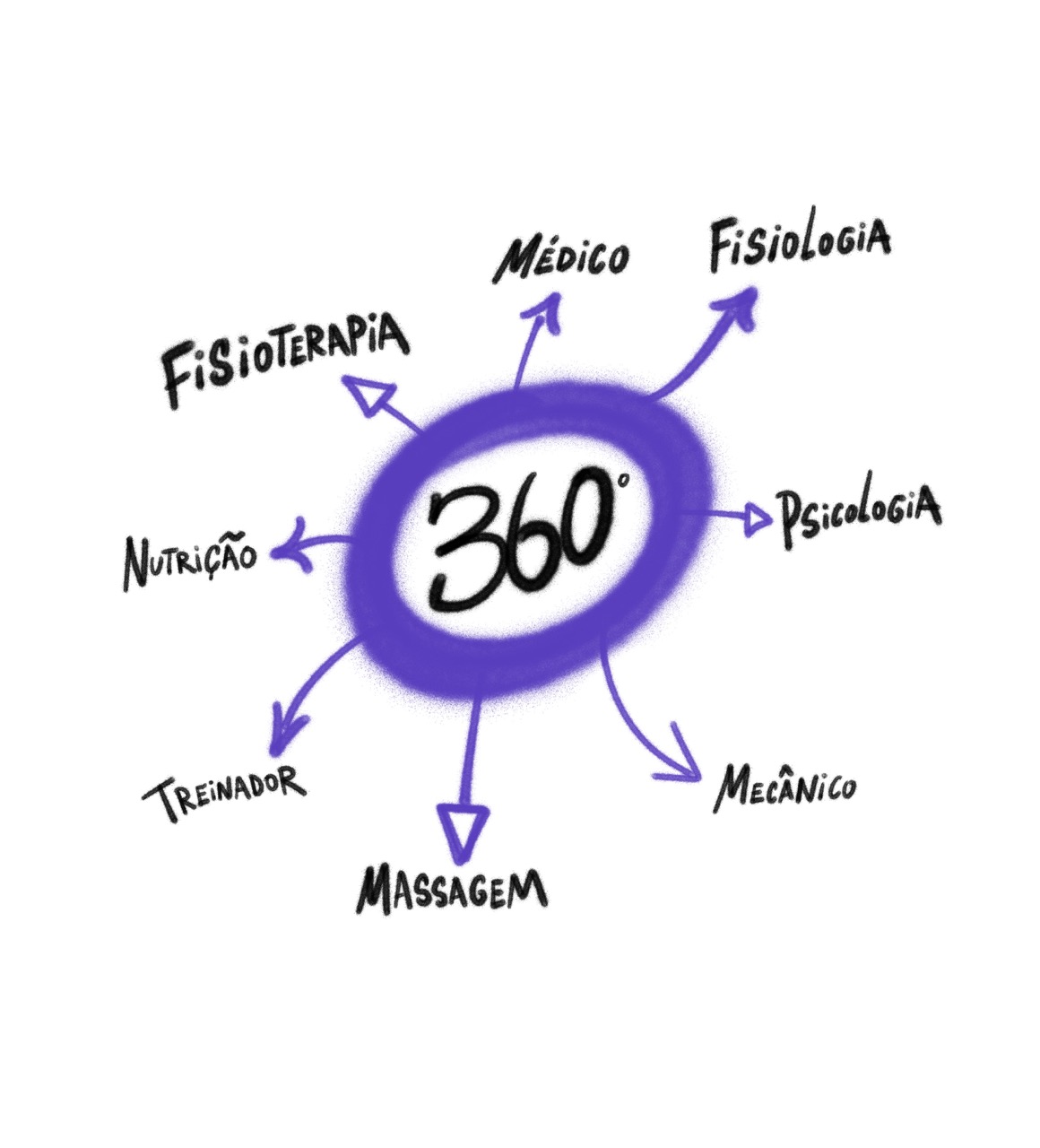 Serviço 360º